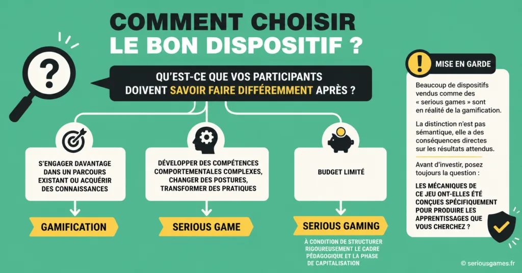 Gamification, serious game, serious gaming : arrêtons la confusion choix gamification seriousgaming seriousgame illustration